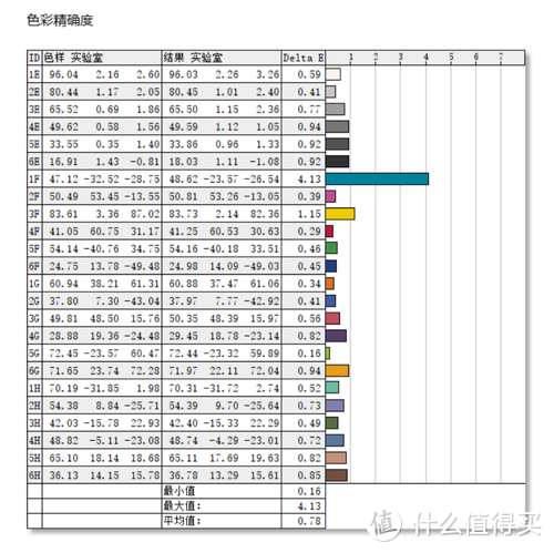 全球首发Win11系统+10.7亿色触控全面屏，荣耀MagicBook V 14旗舰本评测