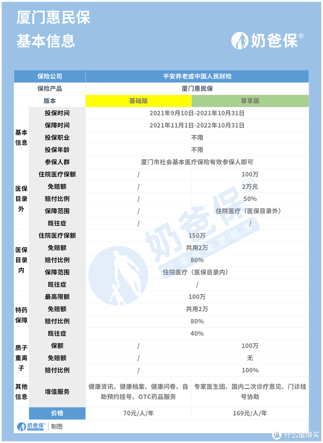 厦门惠民保测评，优缺点有哪些？