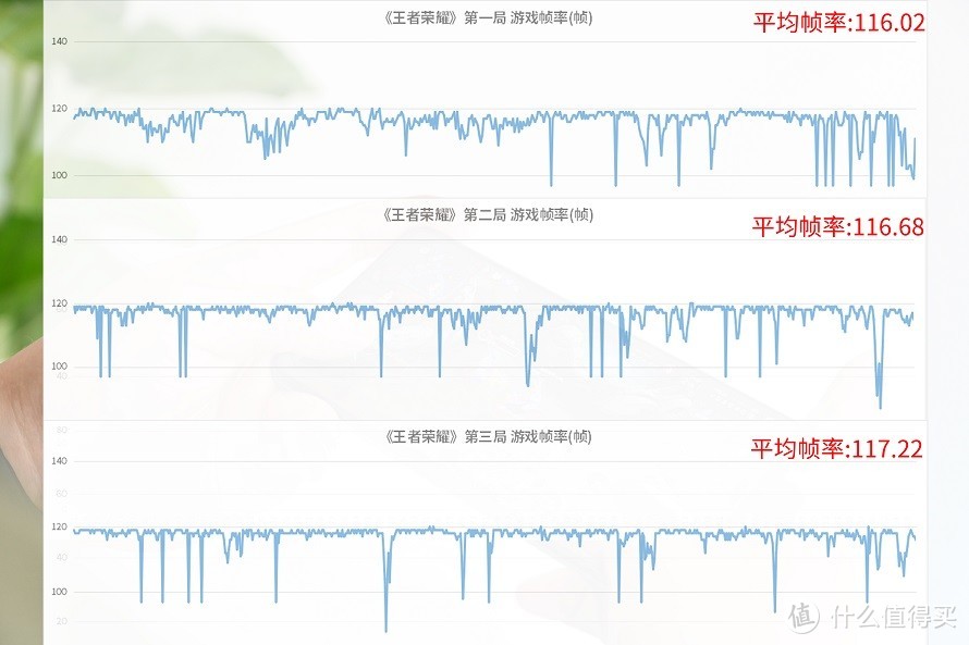 搅局者入场，realme真我GT Neo2入手评测，可能是同价位最好的手机