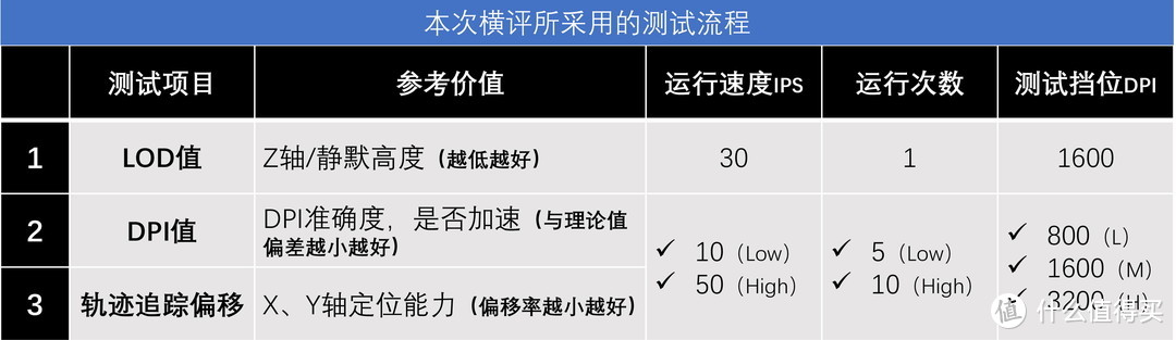 十款主流游戏鼠标垫，谁是罗技GPW的最佳搭档？