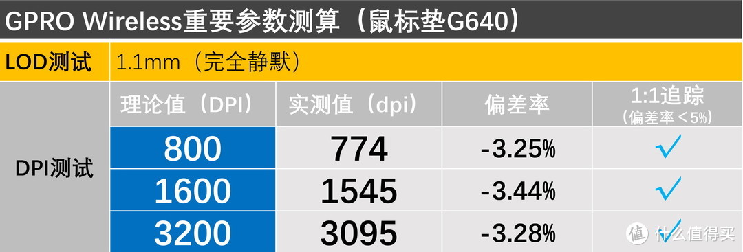 十款主流游戏鼠标垫，谁是罗技GPW的最佳搭档？