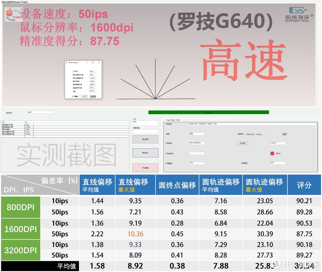 十款主流游戏鼠标垫，谁是罗技GPW的最佳搭档？