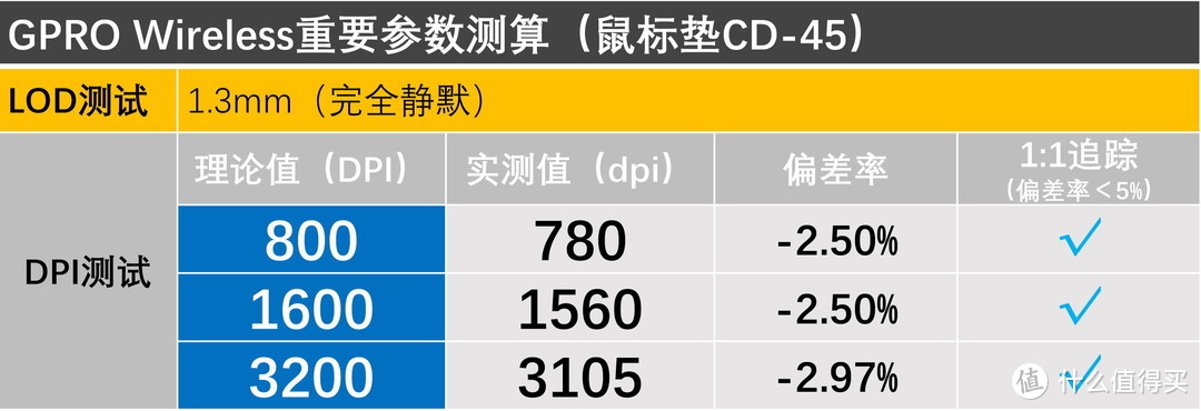 十款主流游戏鼠标垫，谁是罗技GPW的最佳搭档？