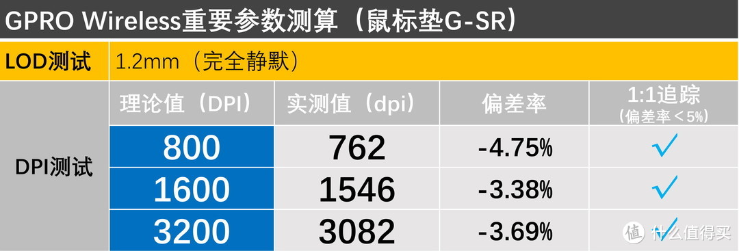 十款主流游戏鼠标垫，谁是罗技GPW的最佳搭档？