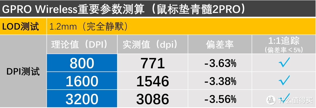 十款主流游戏鼠标垫，谁是罗技GPW的最佳搭档？