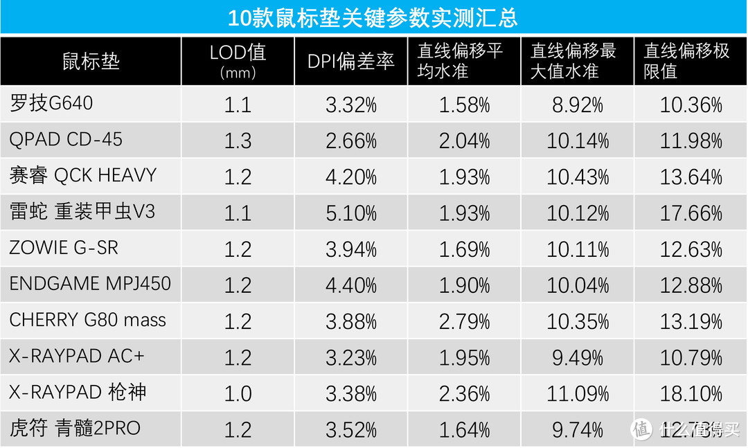 十款主流游戏鼠标垫，谁是罗技GPW的最佳搭档？