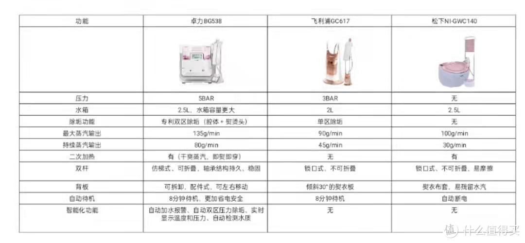 衣服一洗皱巴巴，怎么办？卓力精烫增压智能挂烫机分分钟搞定