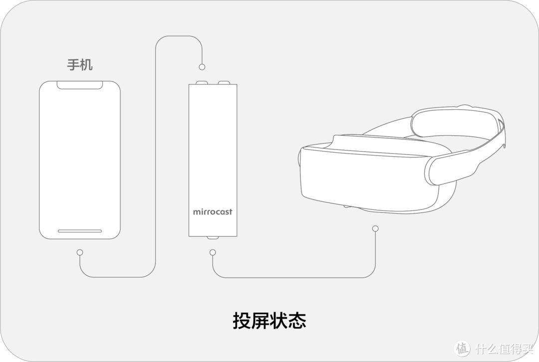 没个高配电脑真玩不好——arpara 5K VR头显开箱和观影体验