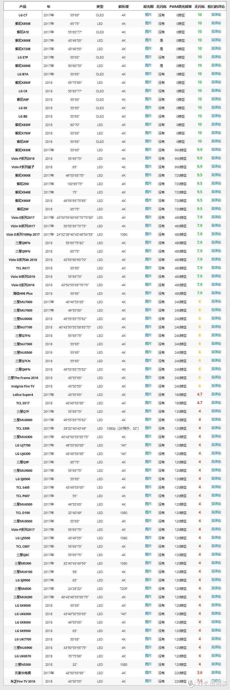 自发而来：2021OLED普及元年电视购买指南