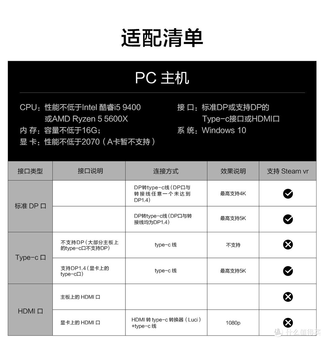 没个高配电脑真玩不好——arpara 5K VR头显开箱和观影体验