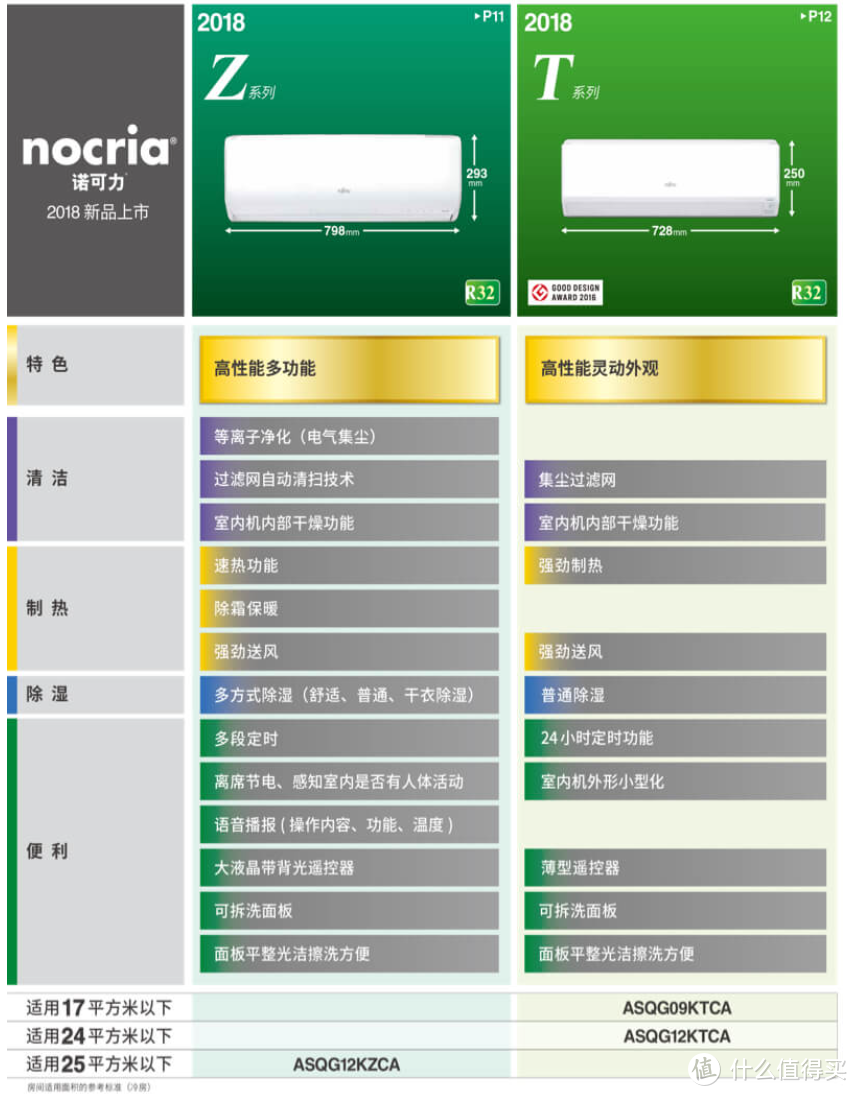 “懂风水，知冷暖”——家庭空调设备日系品牌产品系列详解