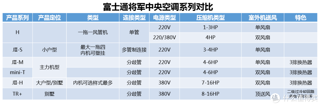 “懂风水，知冷暖”——家庭空调设备日系品牌产品系列详解