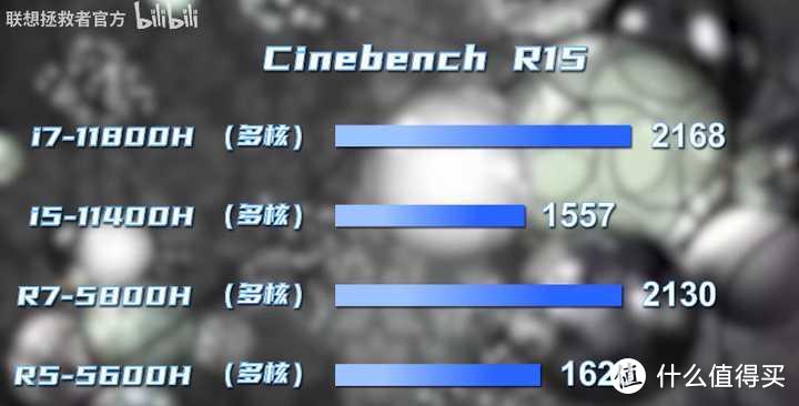 超级长文！慎入！3千七到1万元真香笔记本电脑全面选购指南