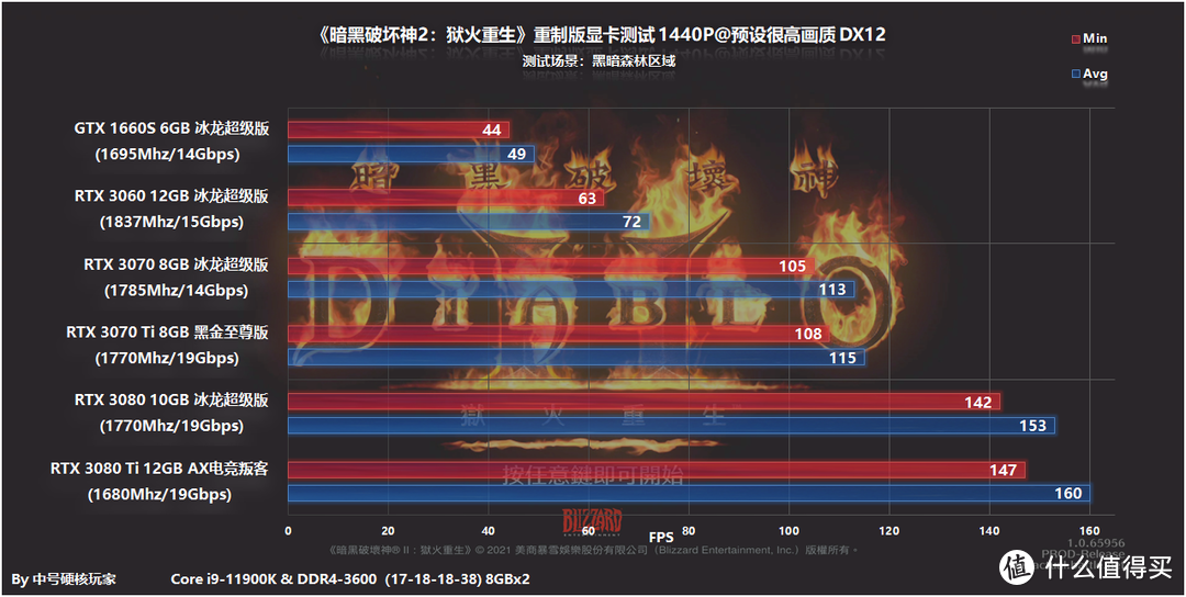 《暗黑破坏神2：狱火重生》重制版—还是内味！RTX 3060就能2K流畅开荒