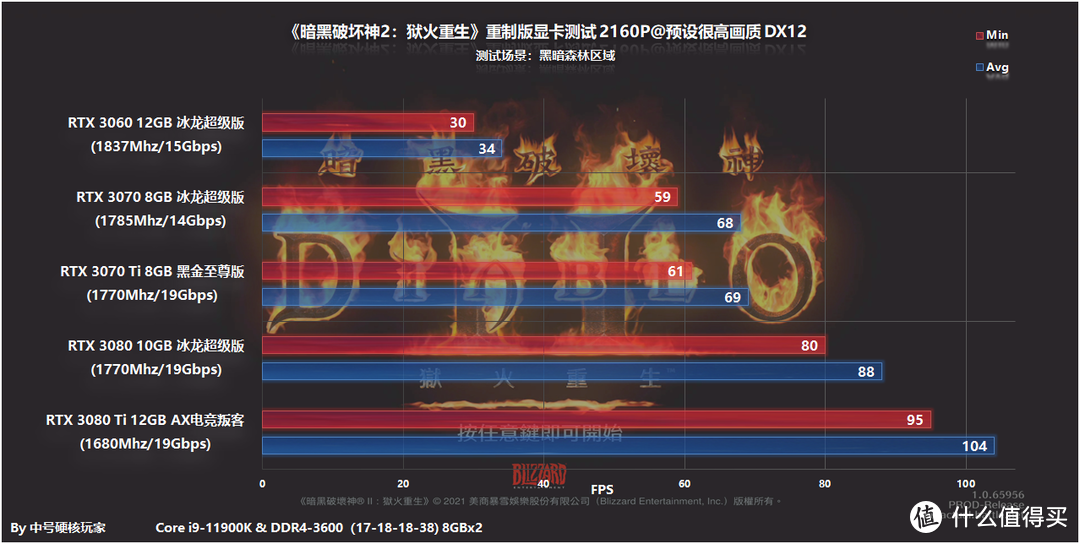 《暗黑破坏神2：狱火重生》重制版—还是内味！RTX 3060就能2K流畅开荒