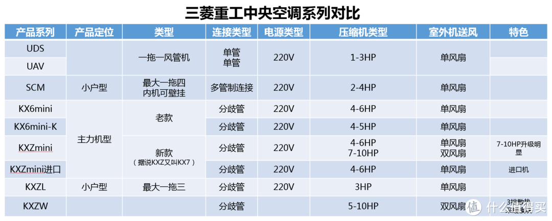 “懂风水，知冷暖”——家庭空调设备日系品牌产品系列详解