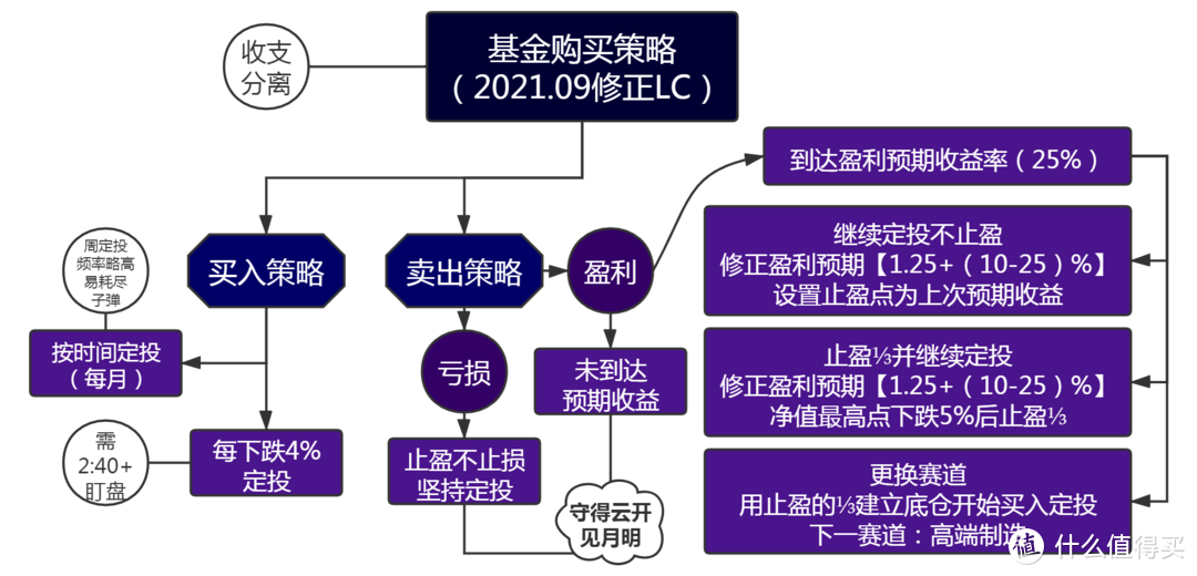 总结图