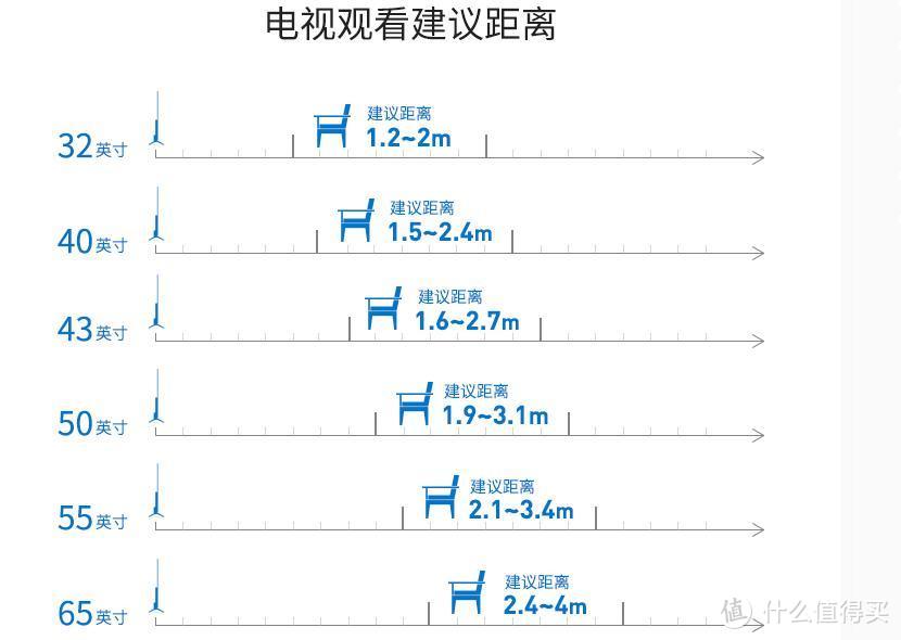 买了这些电视，在家也能享受电影院同款电影院效果--海信电视选购攻略