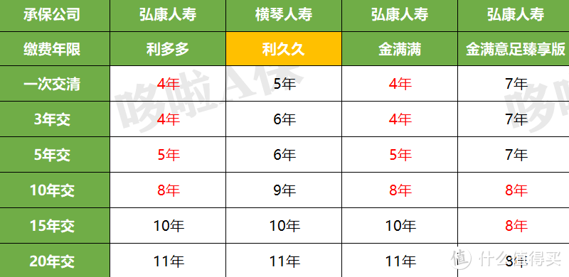 利久久增额终身寿，复利4%？真实收益怎么样？