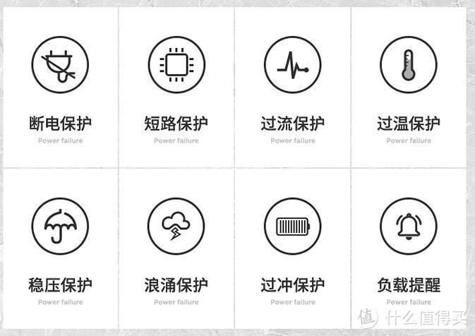 面对全国性用电紧张，保护数据+应急，14款家用UPS（不间断电源）选购推荐