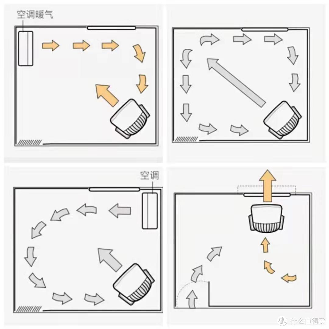 自购0元的网易智造四季全屋循环扇深度体验——秋天的快乐 