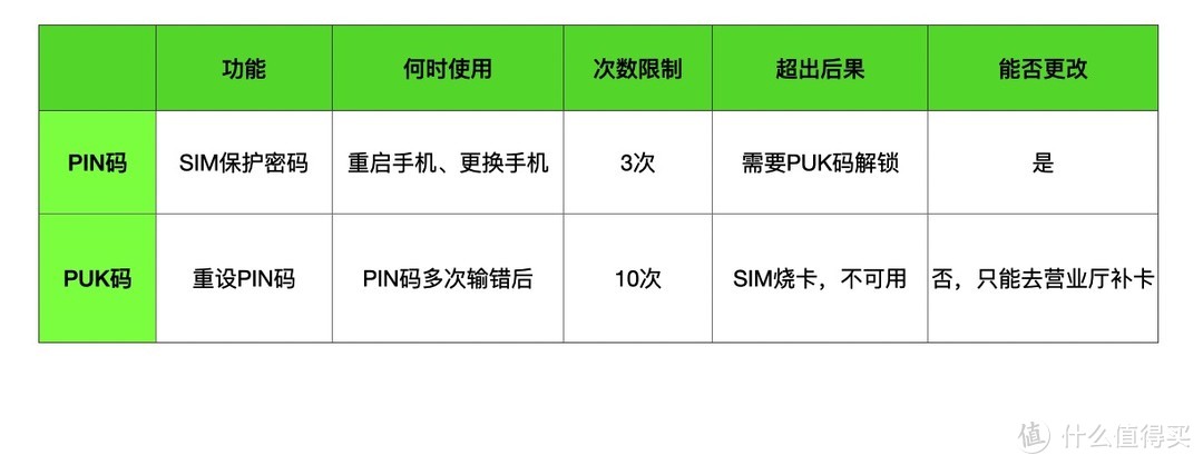 手机有密码保护了，手机卡呢？