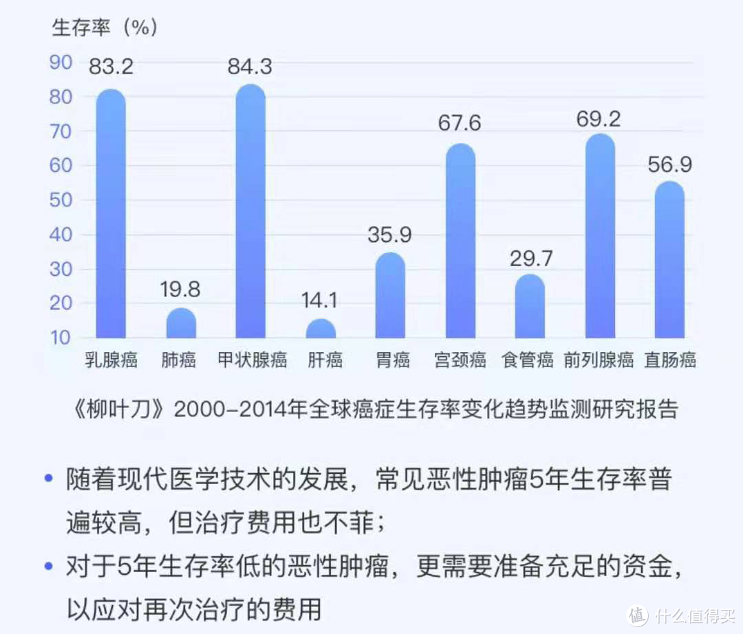 达尔文5号焕新版vs康卫士1号！谁才是top1重疾险？