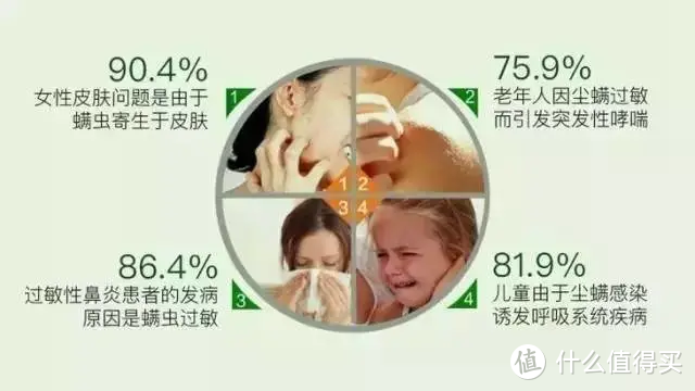 珀婷PERTINE深度除螨喷雾剂，喷一喷就能让螨虫无处可逃