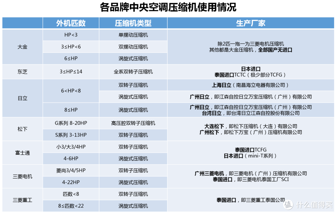 “懂风水，知冷暖”——家庭空调设备日系品牌产品系列详解