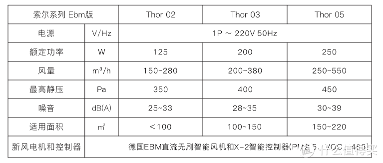 设备参数表