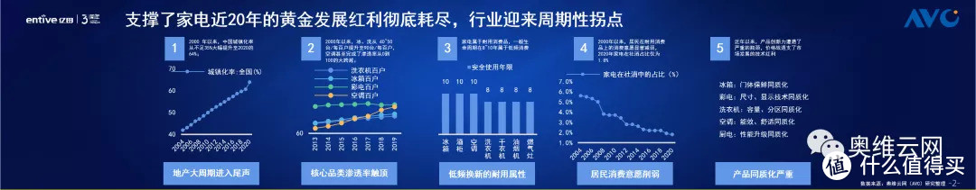 集成灶行业开启蒸烤独立新赛道