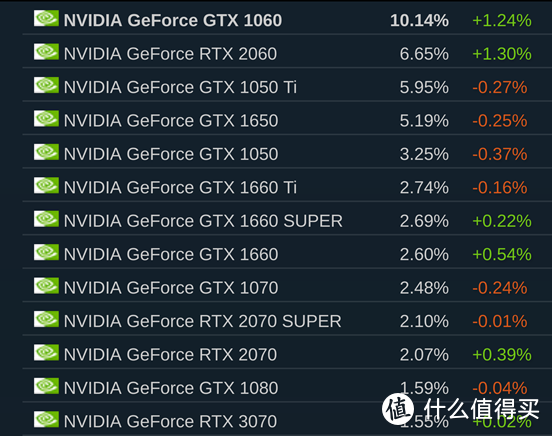 Rtx 40系列显卡价格暴涨 原因竟是为防止 矿工 抢购 显卡 什么值得买