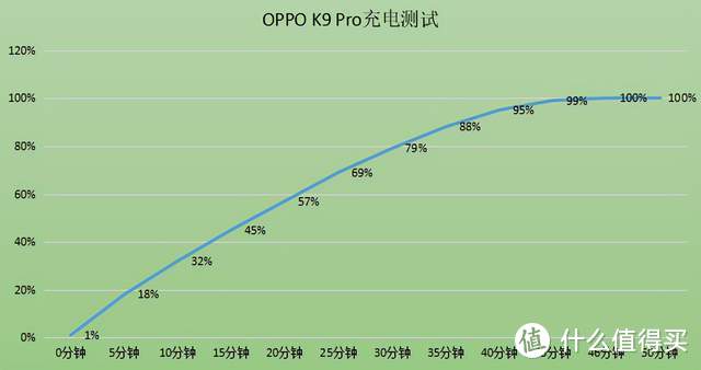 温度爆降17°！首发实测OPPO K9 Pro游戏控温，效果竟超同期旗舰