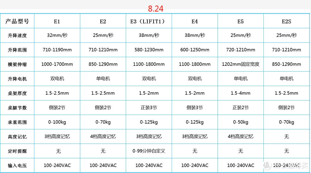 开始觉得高度记忆无所谓，但是后期用起来感觉还是有最好