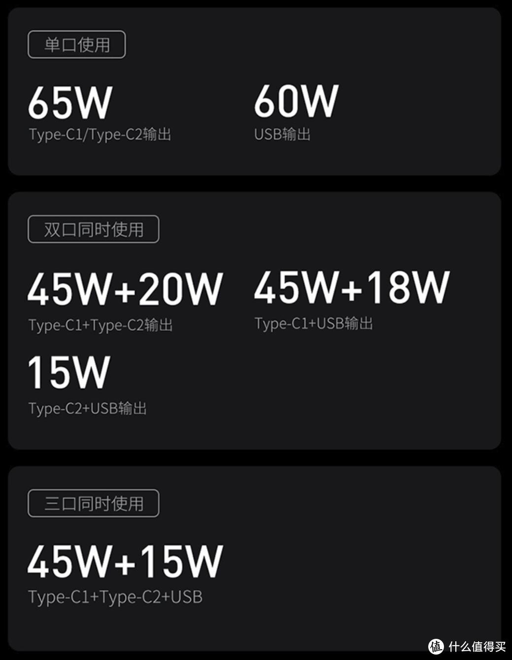 iPhone 13最佳搭配，拒绝高发热大体积充电器：65W 倍思GaN3 Pro氮化镓充电器