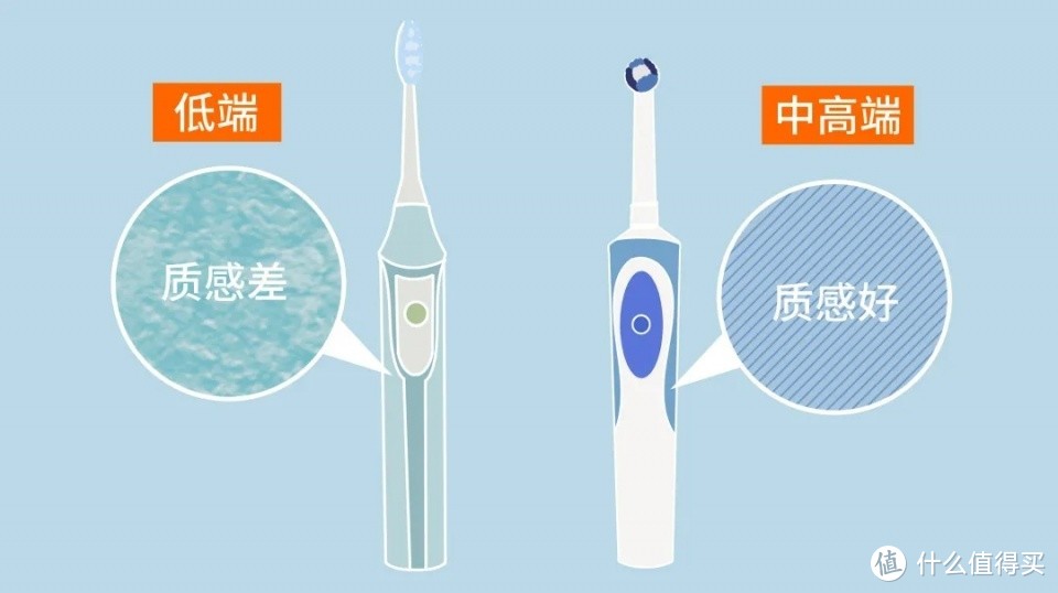 电动牙刷哪个牌子好?如何选购一把好用的电动牙刷