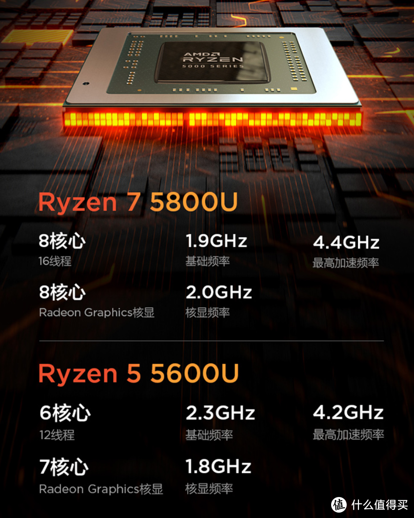 联想发布新款 小新 Air 14 Plus ，AMD/英特尔双平台、2.2K全面屏