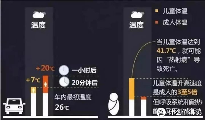 深圳 3 岁女童被锁车内身亡！网友：全因父母这 1 行为！