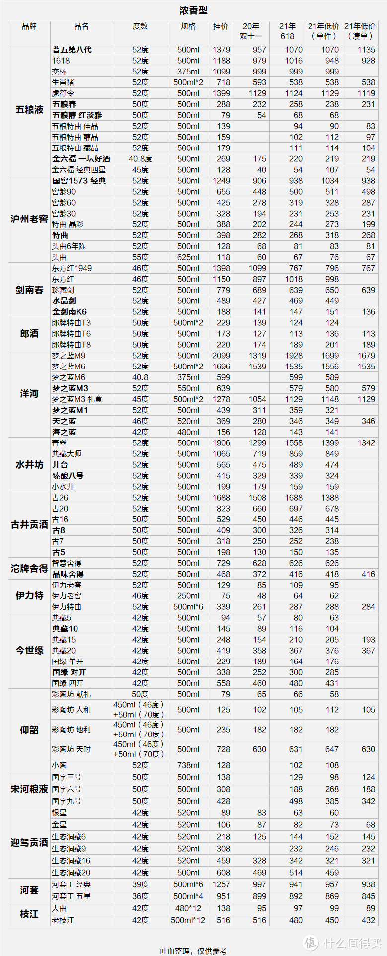 大国白酒（总结篇）4000字长文，慎点！12种香型236款产品梳理总结