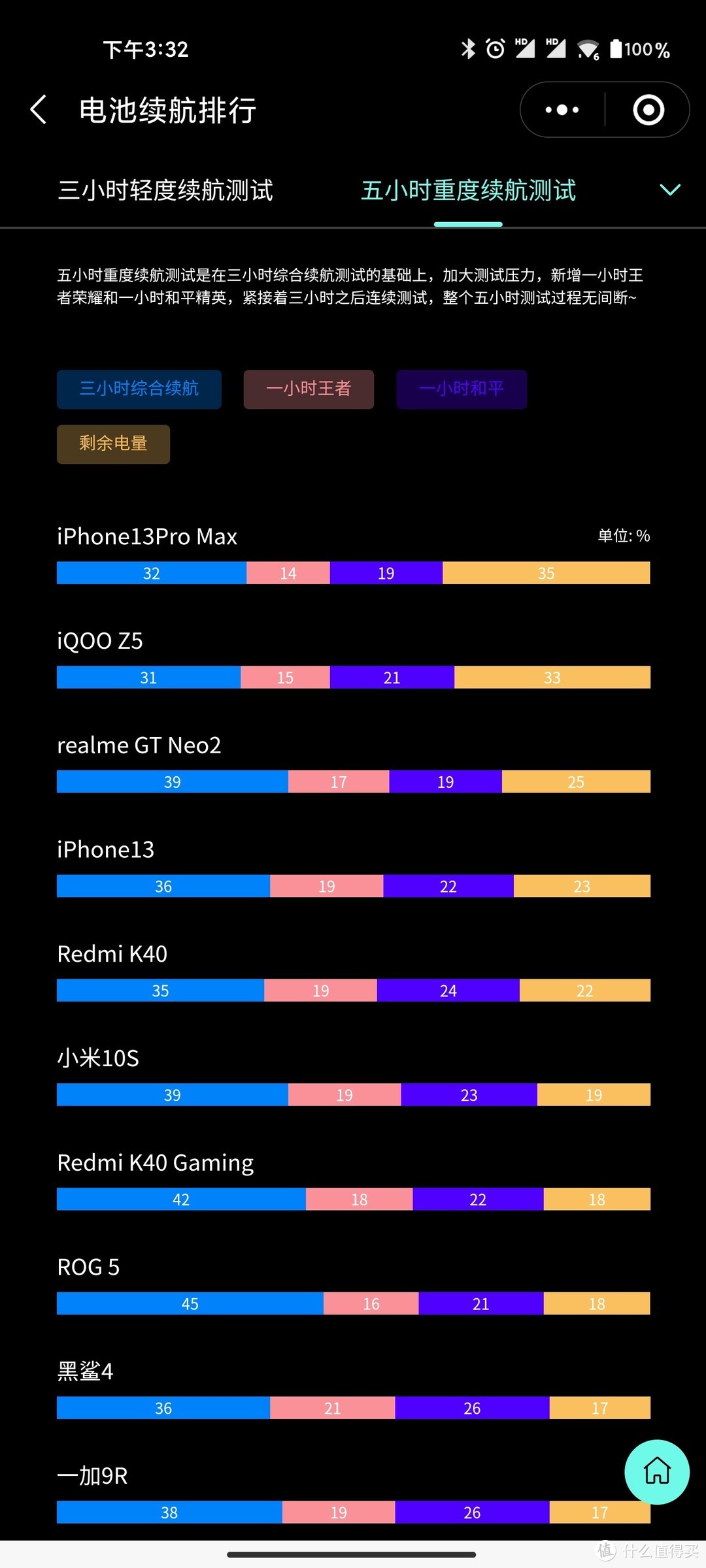 真我GT Neo2评测：游戏体验太过分，iPhone 13不服都不行