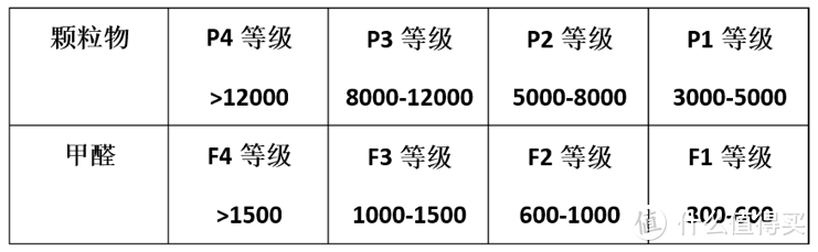 滤网不能只看价格高低，使用寿命等级高低对后续成本影响很大