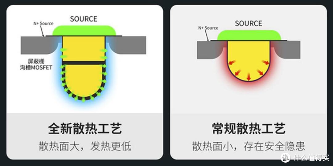 国庆自驾出行全能核电站：倍思 160W三口QC5认证车载充电器 评测体验