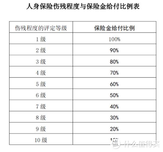 小医仙2号住院医疗险，百万医疗险的最佳搭档来了！