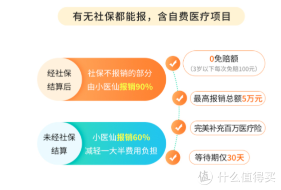 小医仙2号住院医疗险，百万医疗险的最佳搭档来了！