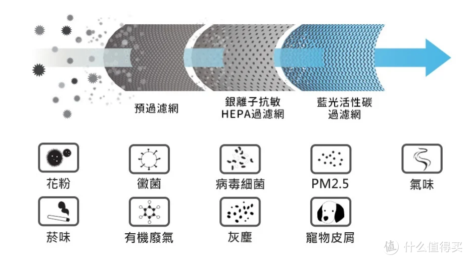 要想家里空气好-净化器不能少