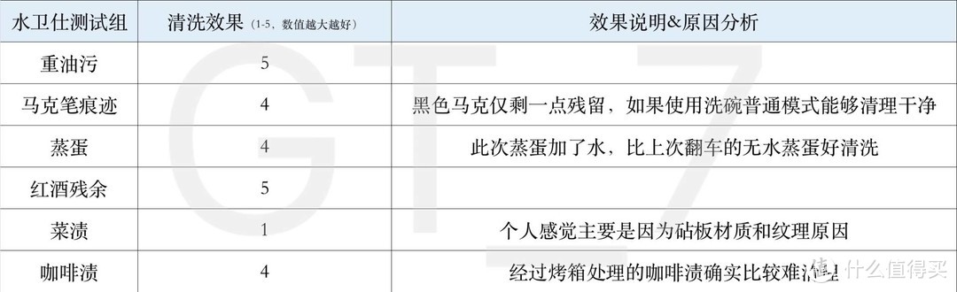 一颗搞定复杂洗碗机耗材？！在售最全6款洗碗凝珠产品使用对比助你不花冤枉钱