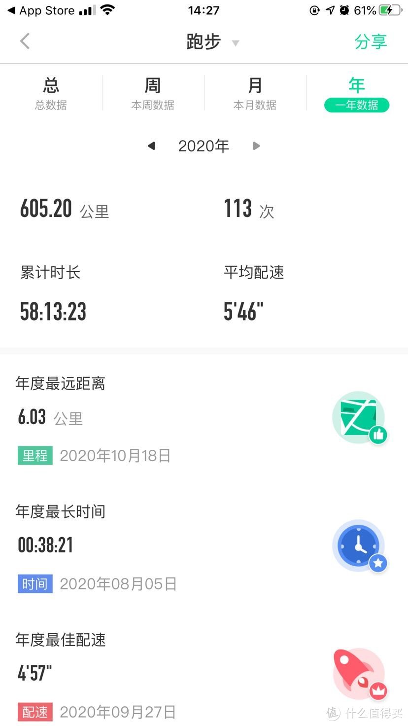 从197斤到156斤的不算艰苦的减肥历程