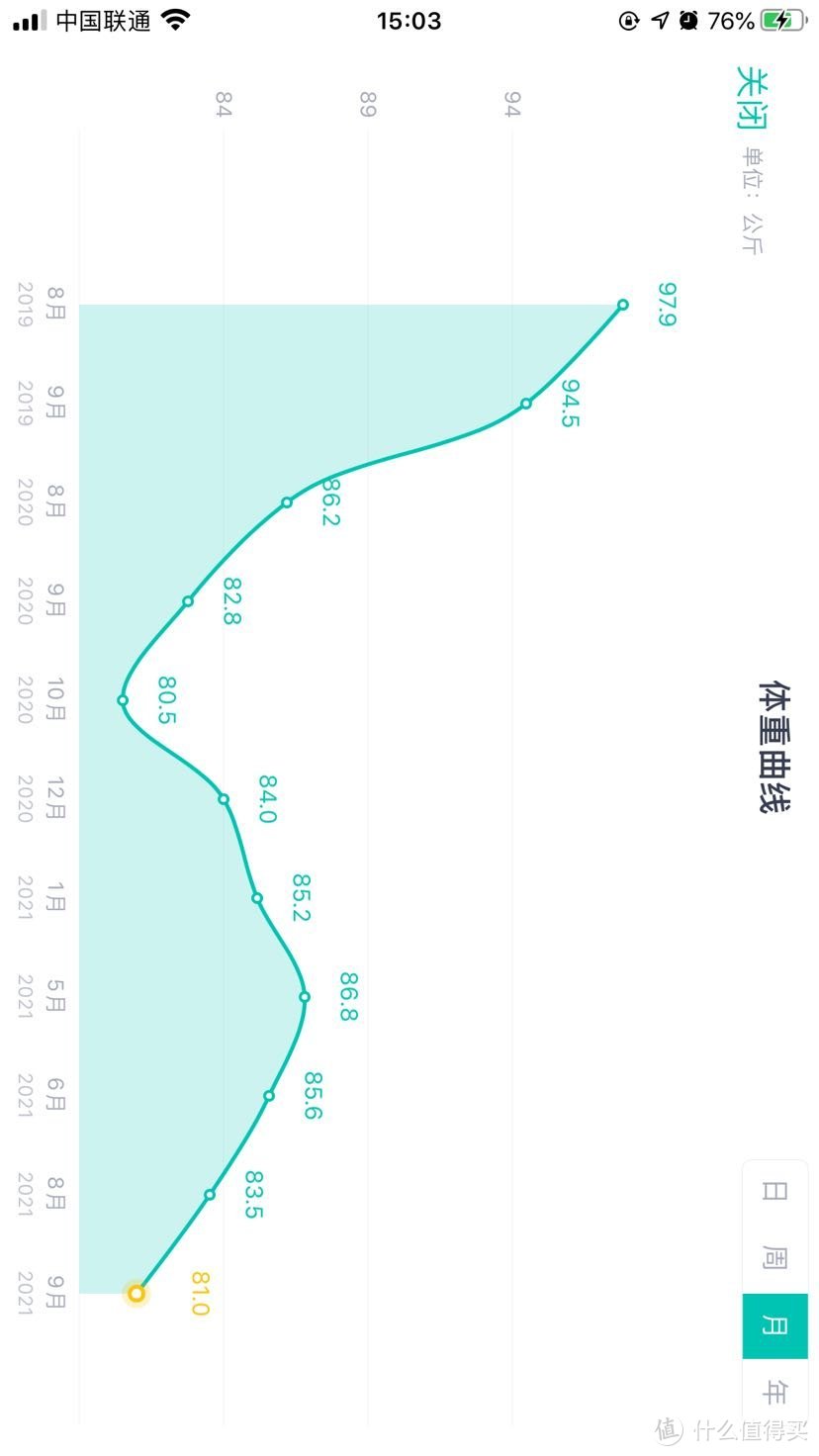 从197斤到156斤的不算艰苦的减肥历程