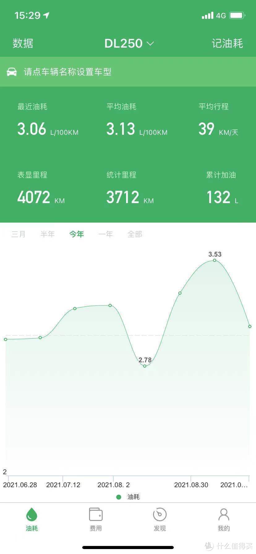 这个油耗建立在4000公里有2000公里都是在80左右速度巡航的条件下