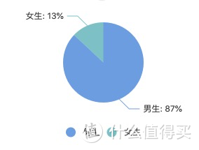 大妈说三宝｜解析不同性别人群对“小雨伞”偏好的调研，原来大家都喜欢这样的